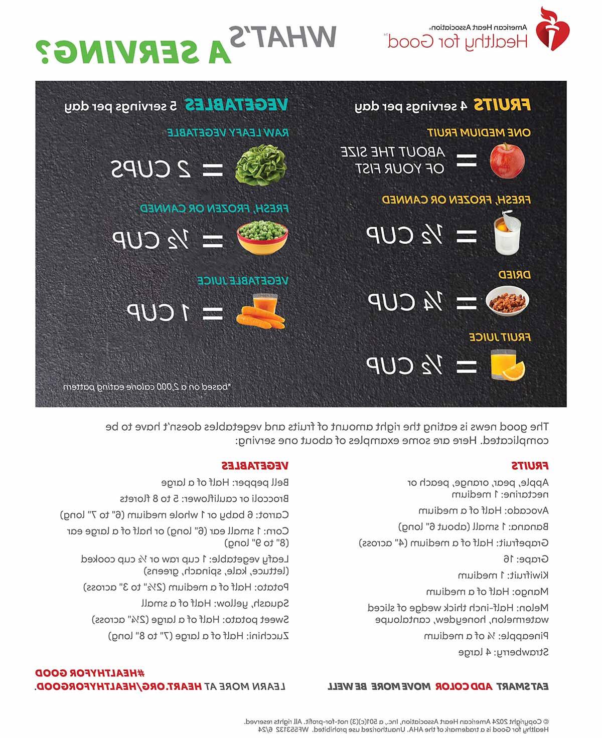 Fruits and Vegetables Serving Size infographic