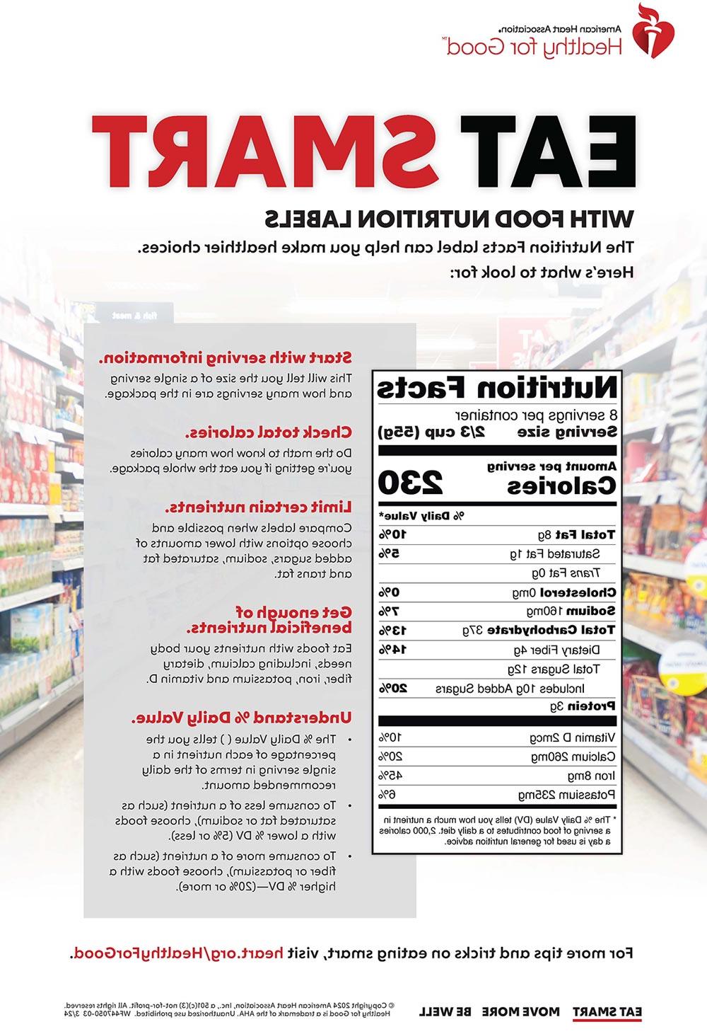 Nutrition labels infographic English