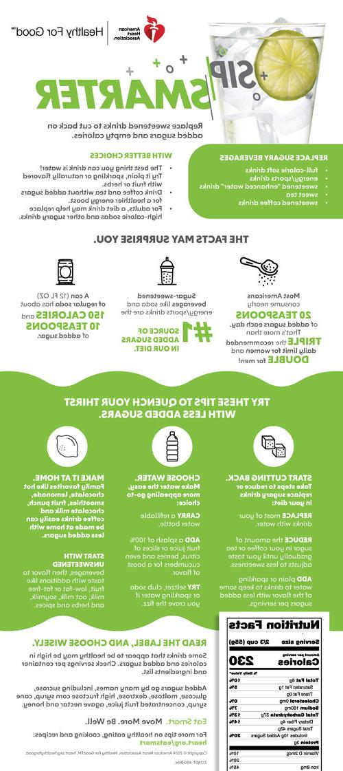 Sip Smarter infographic