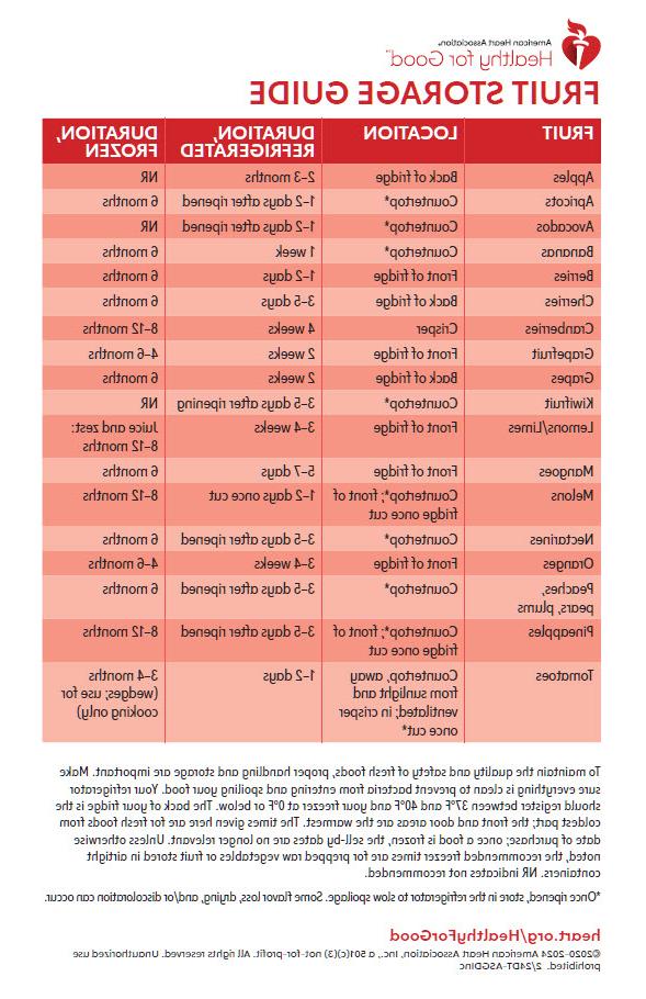 Fruit Storage Guide English