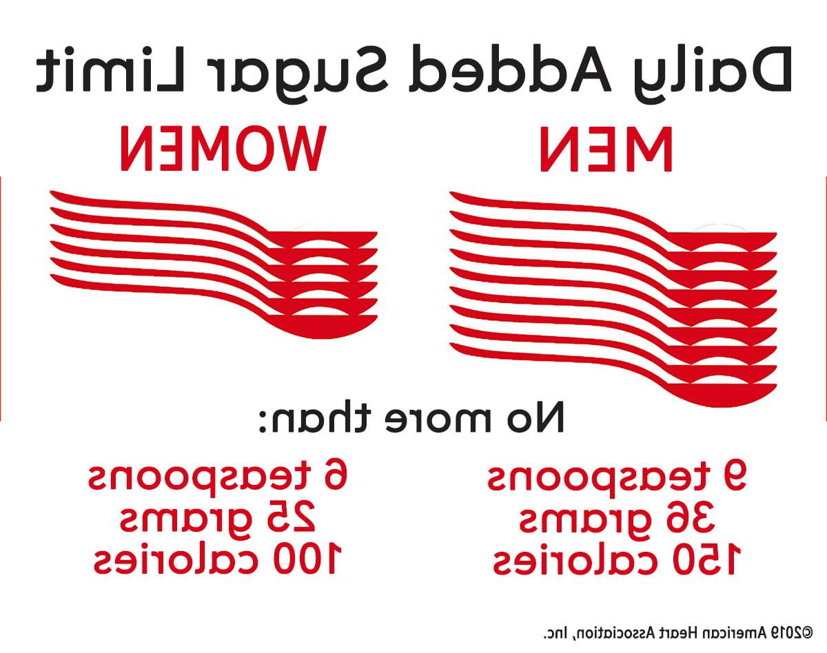 Daily Sugar Limit American Heart Association recommendation