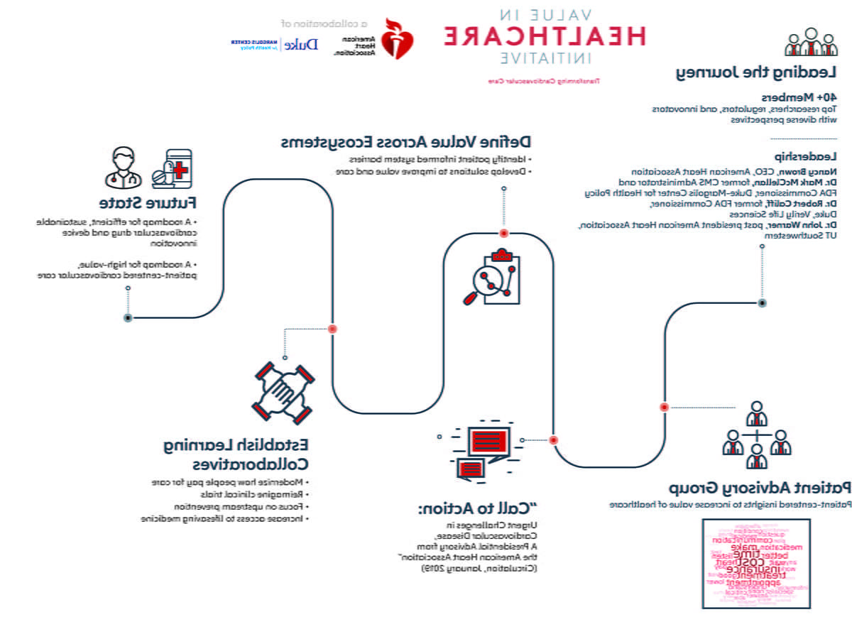 Illustration of the value in healthcare journey