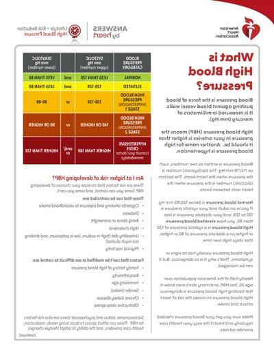 What is high blood pressure Answers by Heart sheet