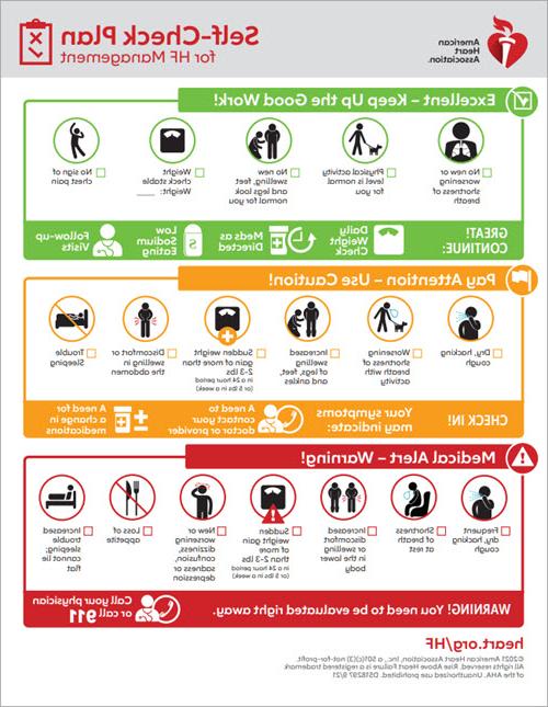 Self-Check Plan for HF Management PDF