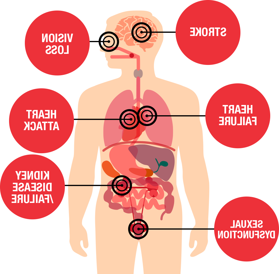 Health threats diagram